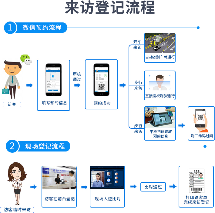 德生微信預(yù)約訪客登記流程