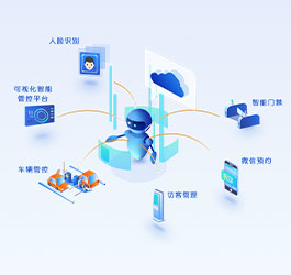 出入口來訪登記管控解決方案