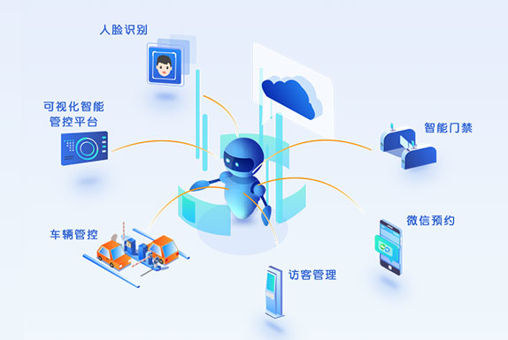 訪客系統(tǒng)綜合出入口管控解決方案