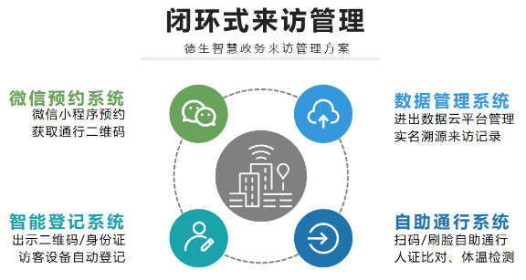 訪客系統(tǒng)解決方案